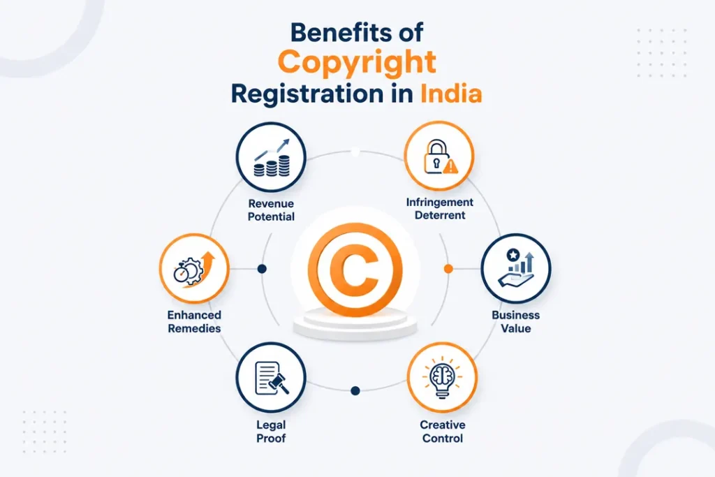 Benefits of Copyright Registration