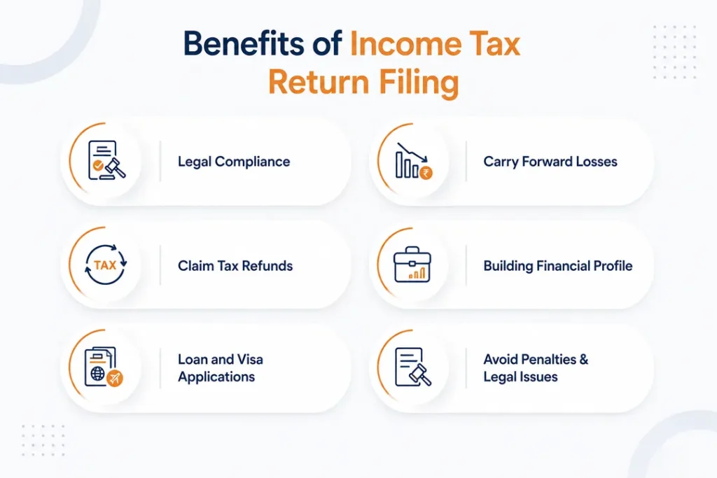 Benefits of ITR Filings