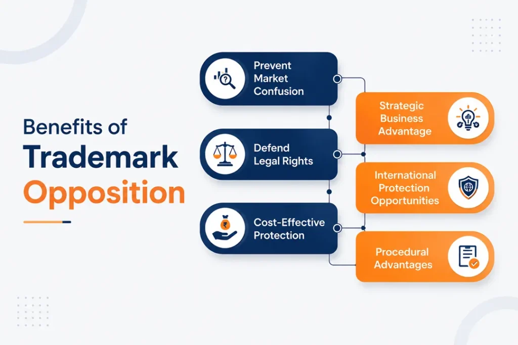 Benefits of Trademark Opposition