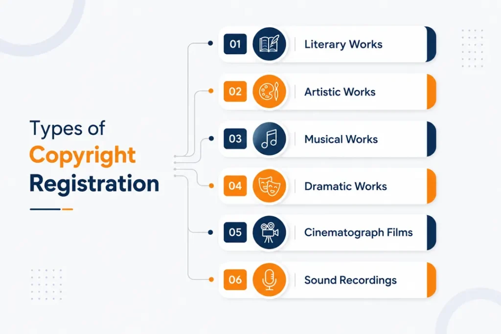 Types of Creative Works Protected Under Copyright Registration